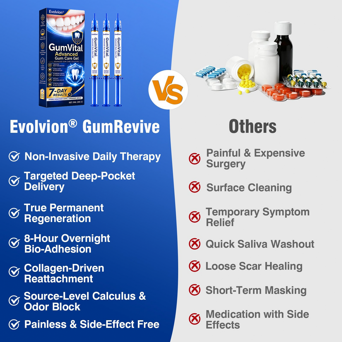🇦🇺🛡️🦷Evolvion® GumRevive Periodontal Repair Gel🛡️✨