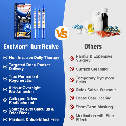 🇦🇺🛡️🦷Evolvion® GumRevive Periodontal Repair Gel🛡️✨
