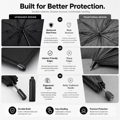 🚗 Foldable Car Windshield Sun Shade Umbrella – UV Protection & Heat Insulation for Front Windshield