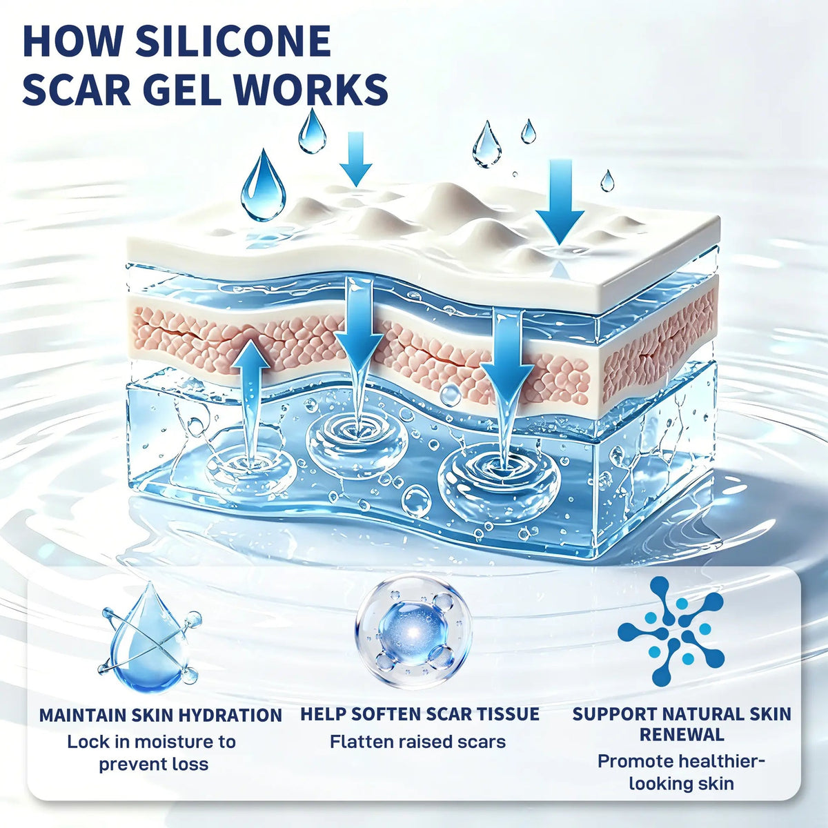 Rolimey® SILICONE SCAR GEL for Healed Skin – Advanced Care for Surgical, C-Section, Acne & Burn Scars