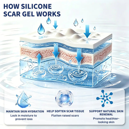 Rolimey® SILICONE SCAR GEL for Healed Skin – Advanced Care for Surgical, C-Section, Acne & Burn Scars